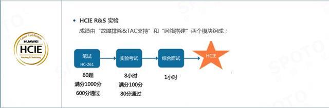 广州华为认证