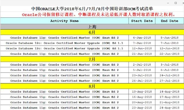 上海OCM考试