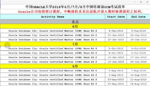 OCM考试