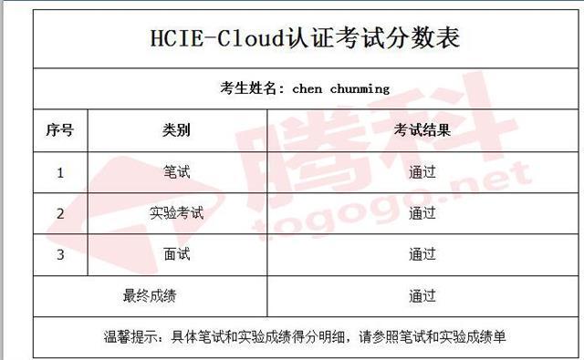 广州HCIE考试