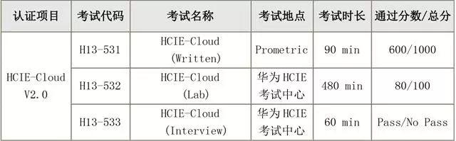 騰科華為認證