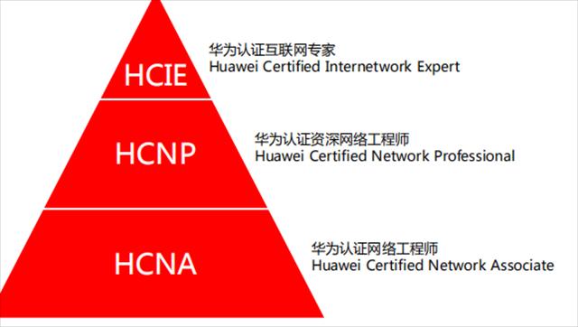 HCIA培訓