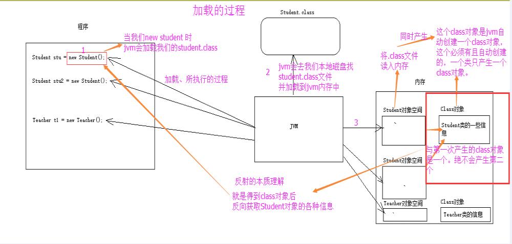 java培训