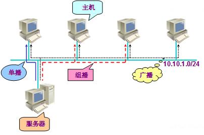 华为培训