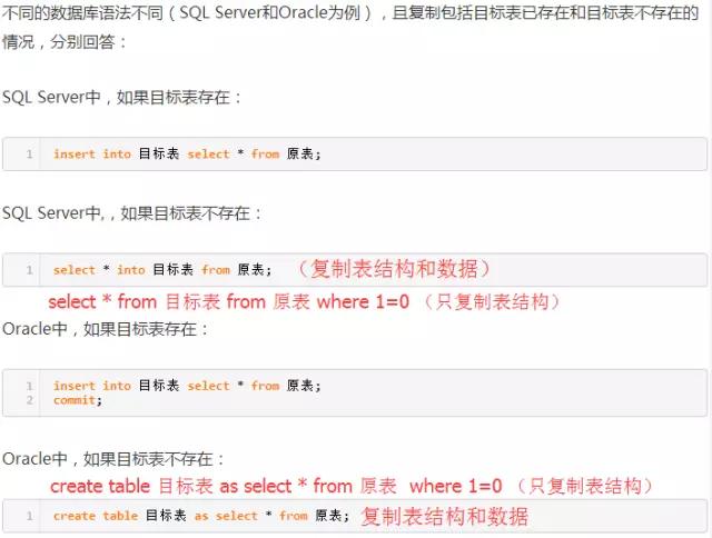 Oracle培訓(xùn) Oracle培訓(xùn)