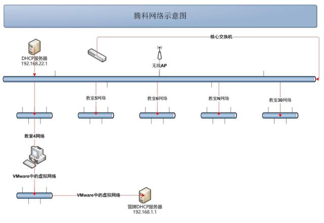 腾科网络