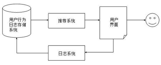 大数据培训