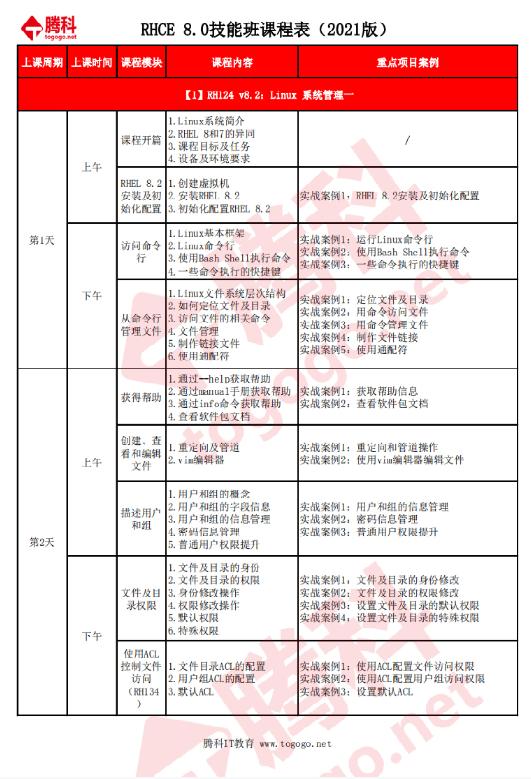 rhce认证课程表