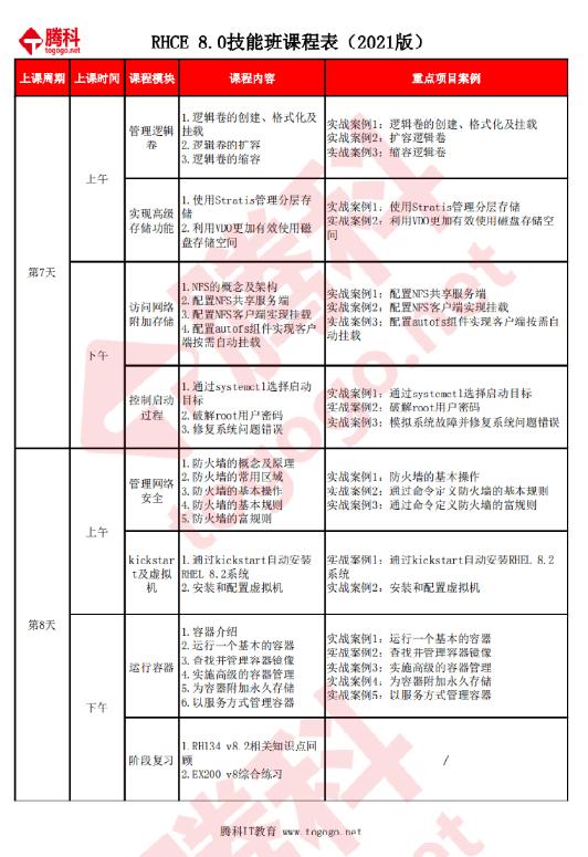 rhce认证课程表