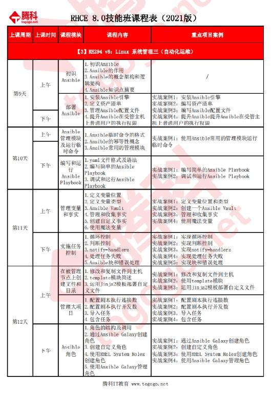 rhce认证课程表