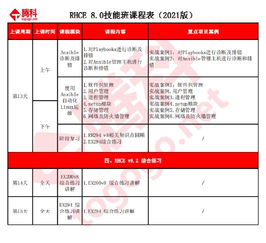 rhce认证课程表