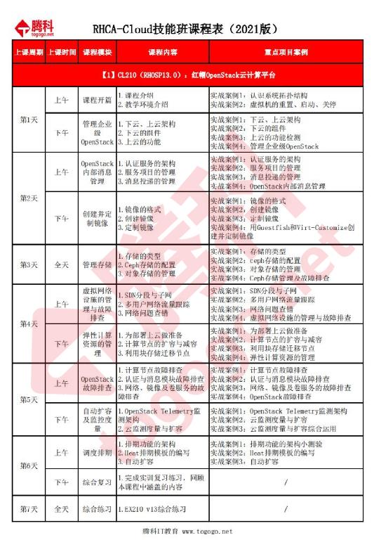 2021腾科红帽rhca认证最新课程