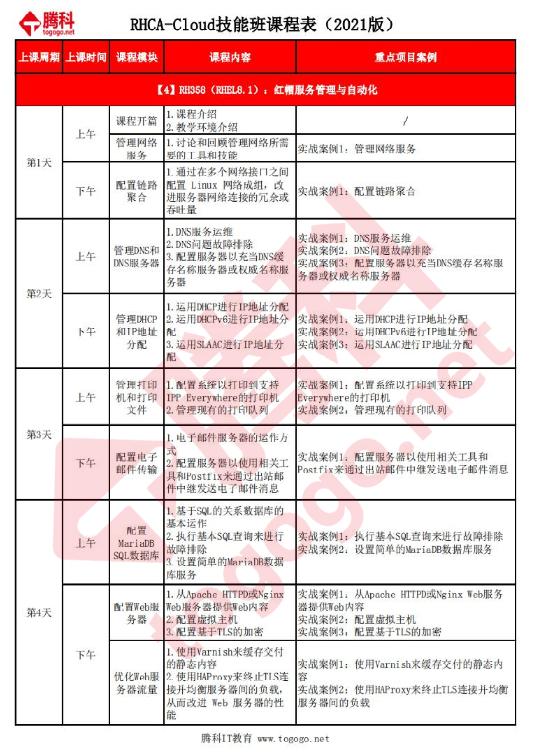 2021腾科红帽rhca认证最新课程