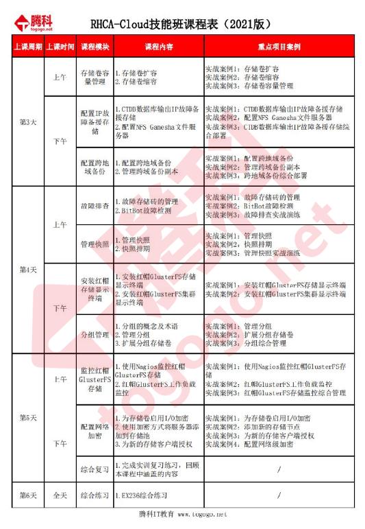 2021腾科红帽rhca认证最新课程