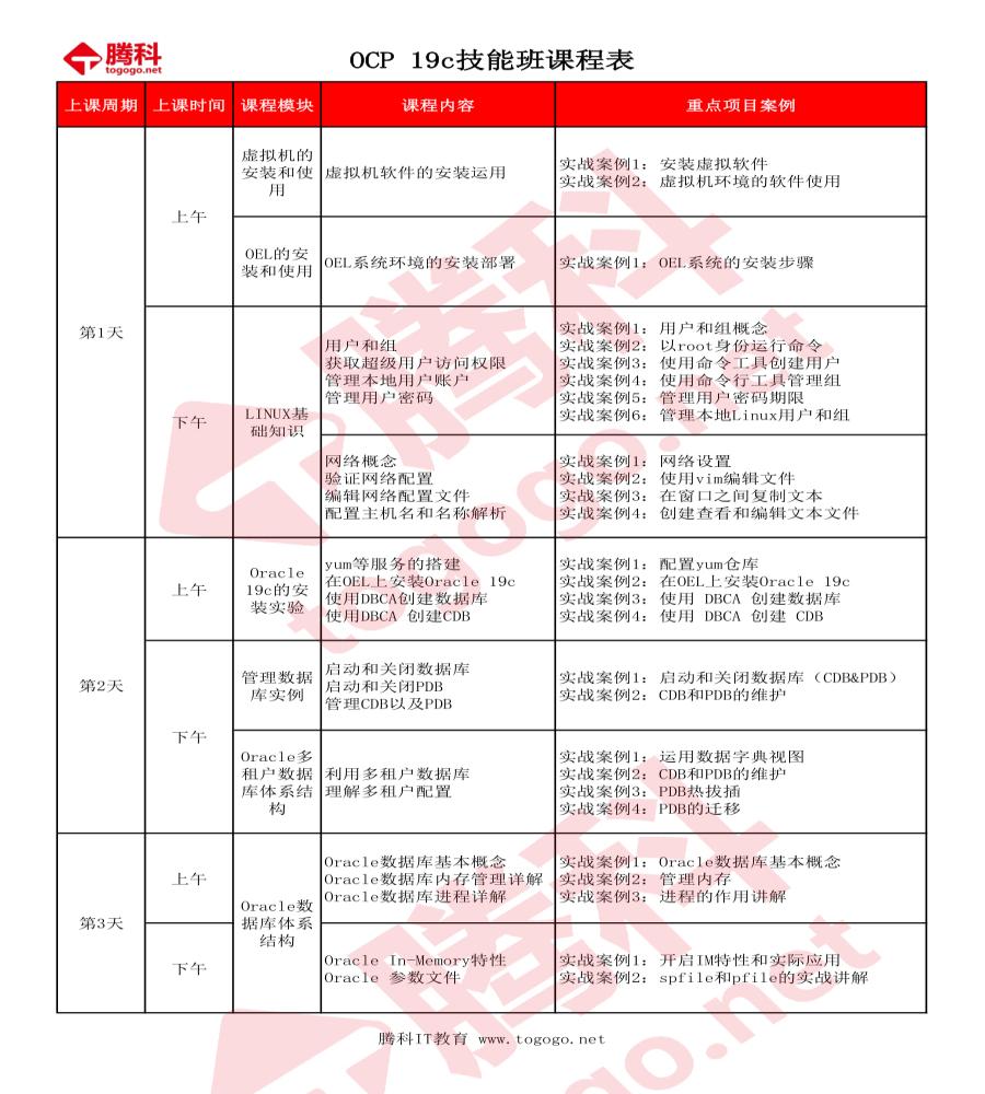 ocp 19c认证