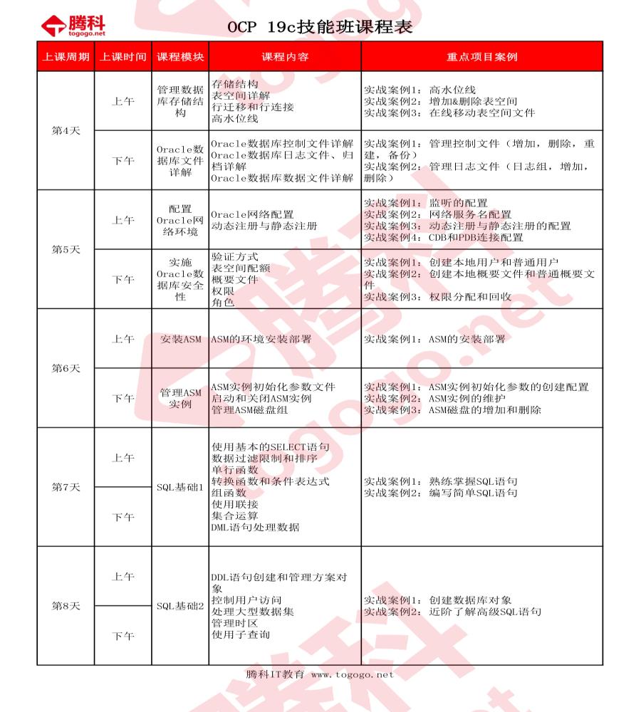 ocp 19c认证