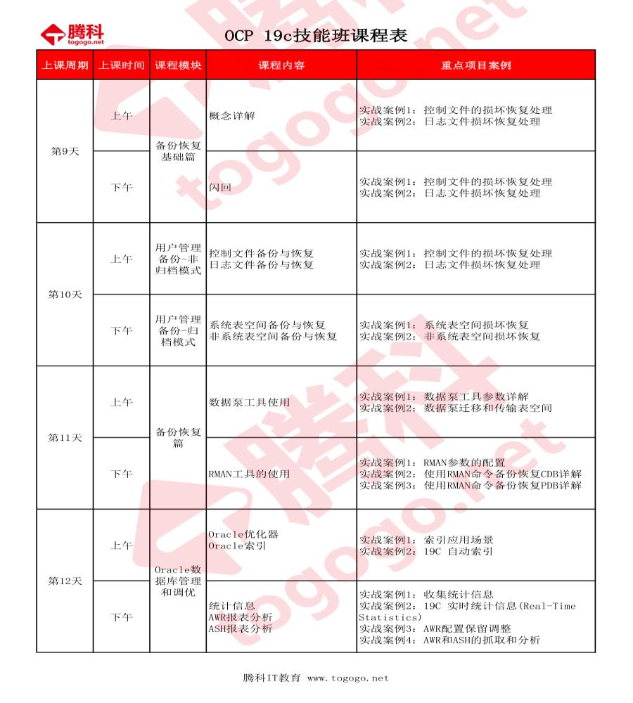 ocp 19c认证