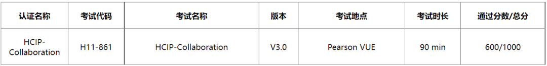 华为HCIP-Collaboration V3.0 正式发布