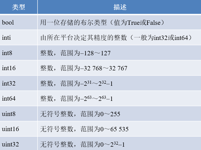 Numpy数值计算基础