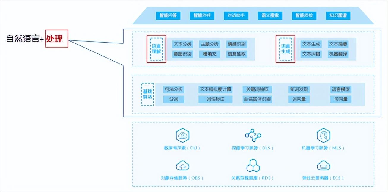 什么是自然语言处理