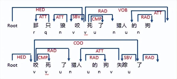 什么是自然语言处理