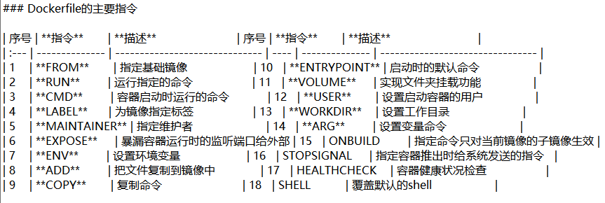  Dockerfile怎么构建镜像