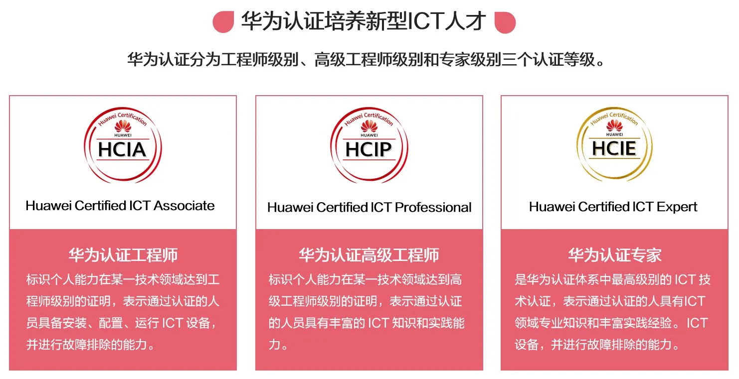 华为职业认证等级_HCIE_HCIP_HCIA