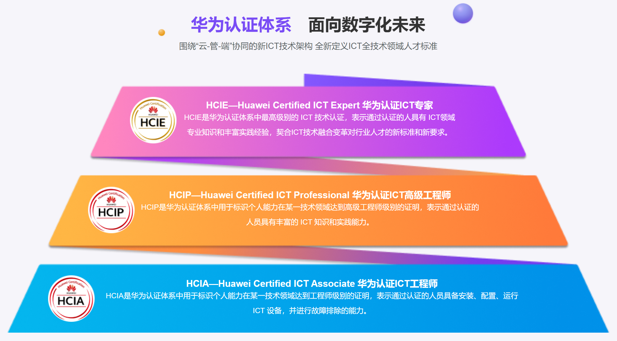 华为认证_HCIA_HCIP_HCIE考试指南