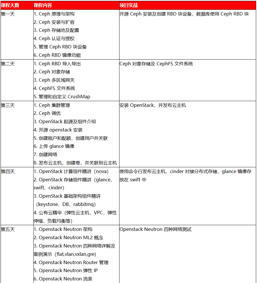 华为欧拉HCIE课程表