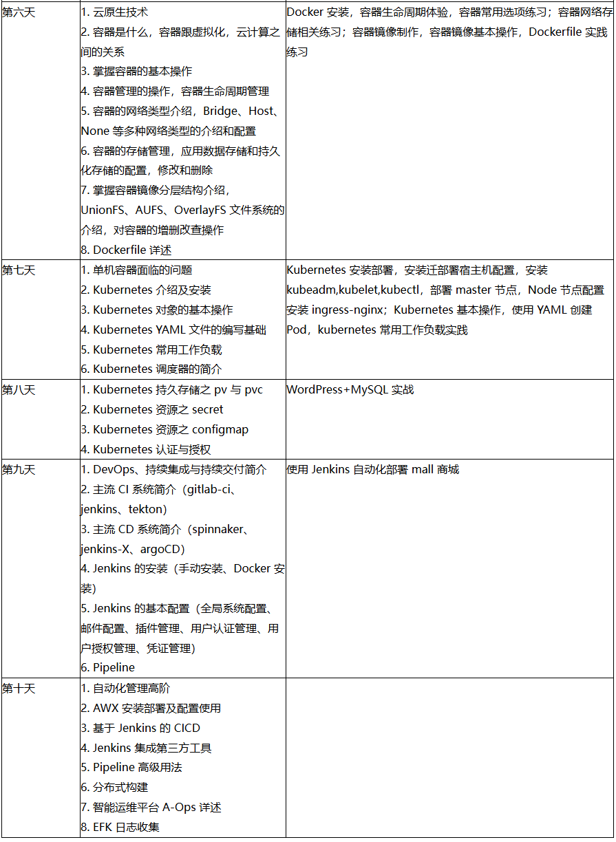 华为欧拉HCIE课程表