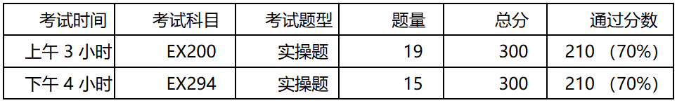 RHCE考证信息