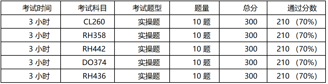 RHCA考证信息