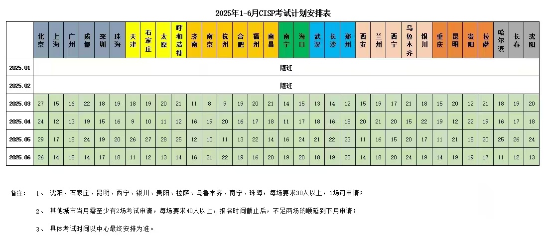 CISP考试计划安排表