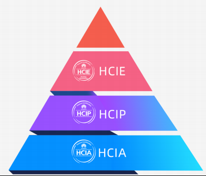 直接考HCIE认证，通过率如何？