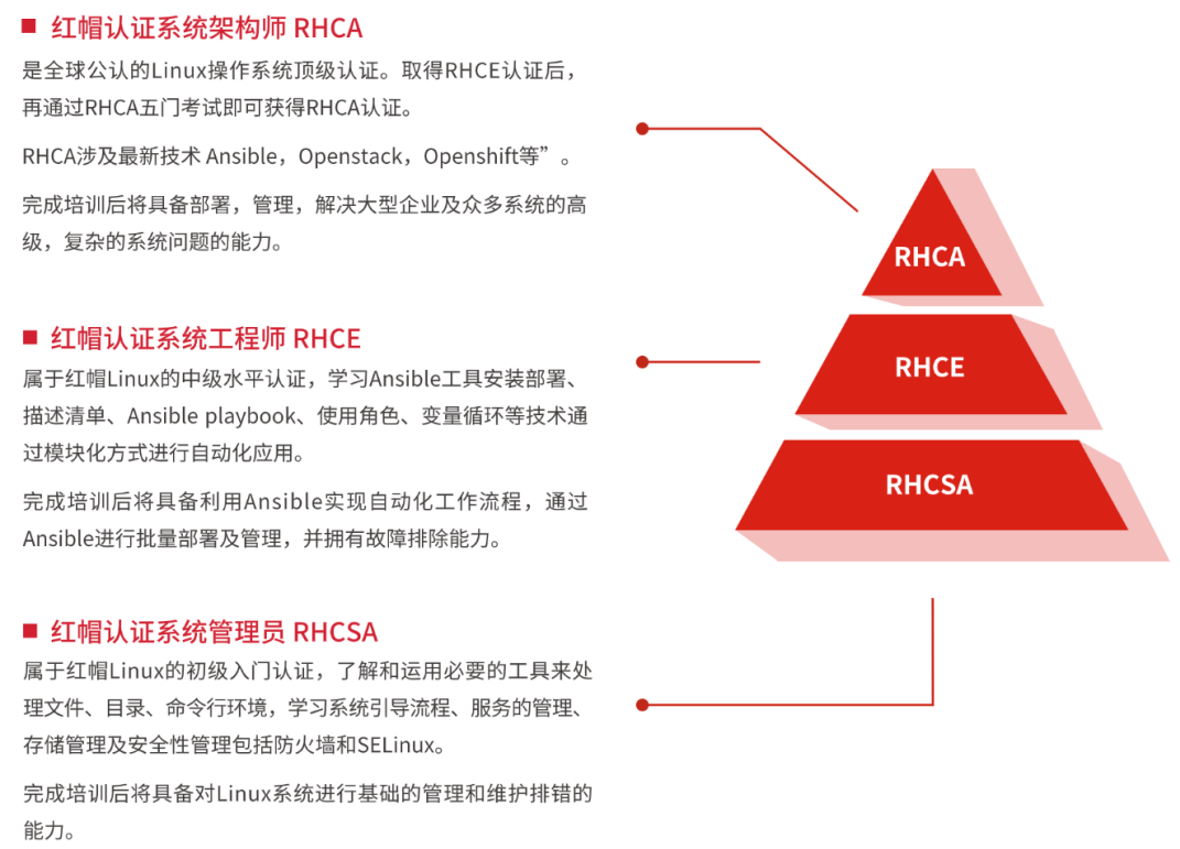 红帽认证等级