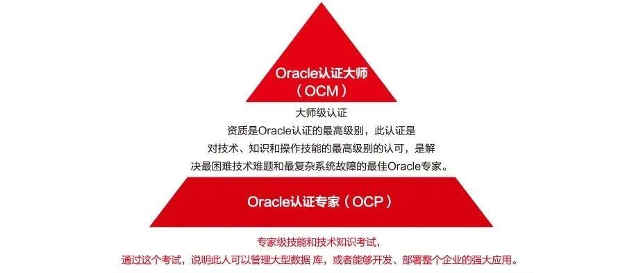 OCP、OCM哪个更有含金量？怎么选？