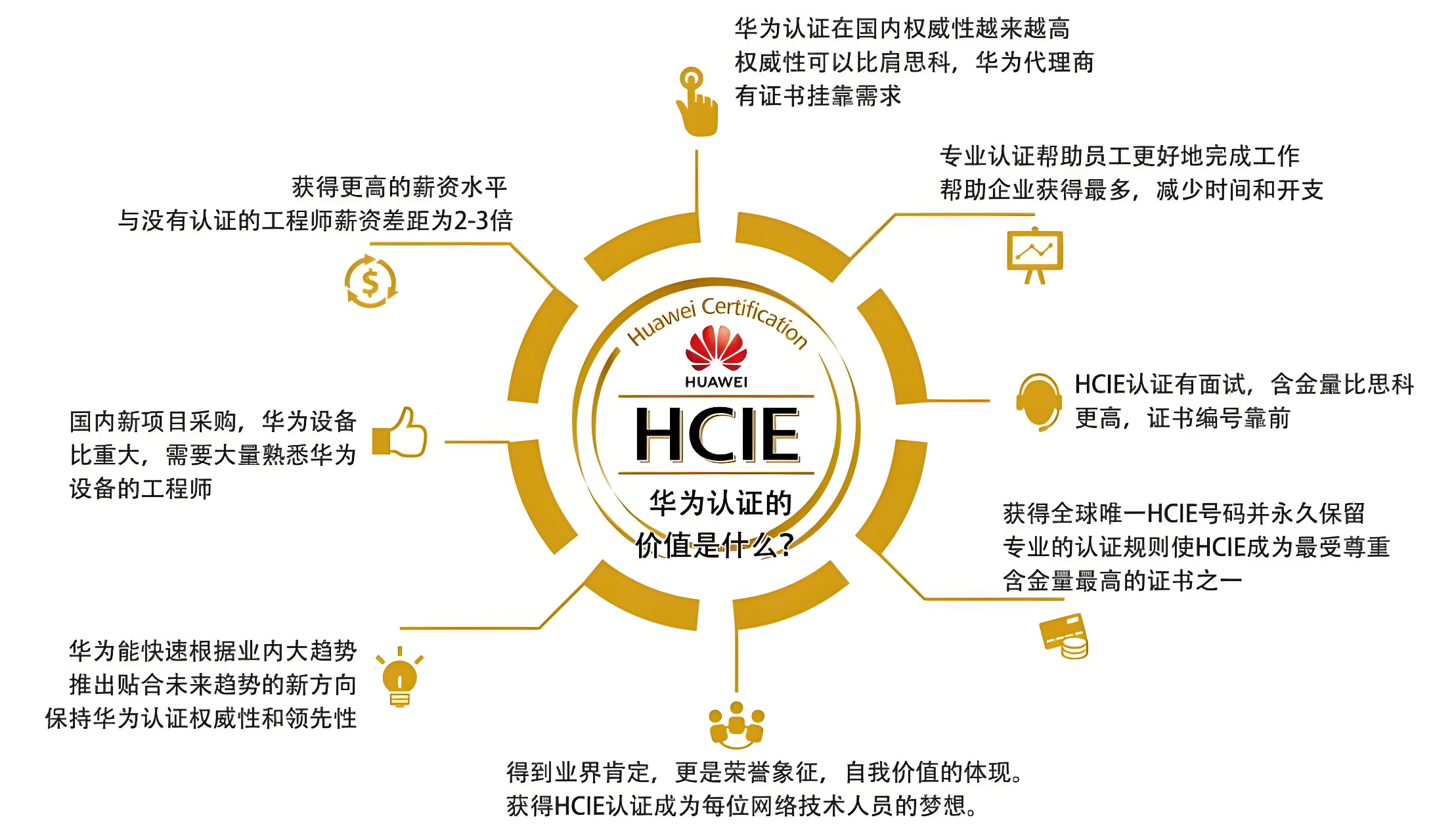 HCIE考什么？来看看HCIE考试分几步走！
