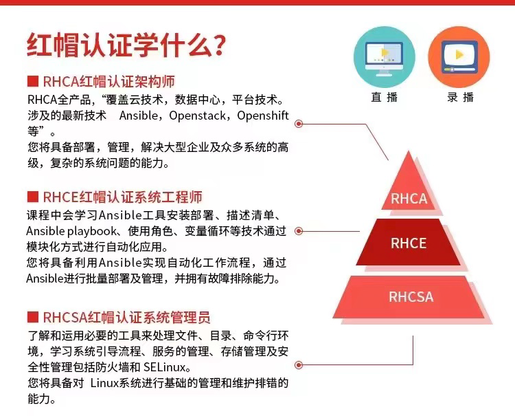 红帽认证考试注意事项（考生须知）