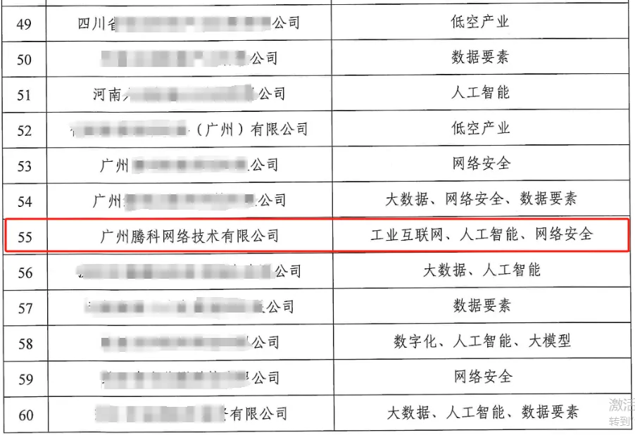 关于公布2025年首批IITC工信人才岗位能力评价业务合作机构目录的通知