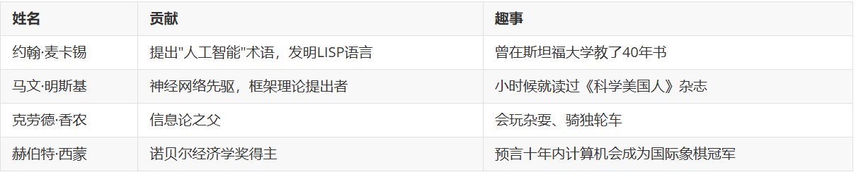 AI发展历程关键人物介绍