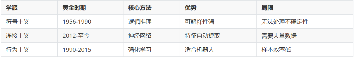 总结与展望