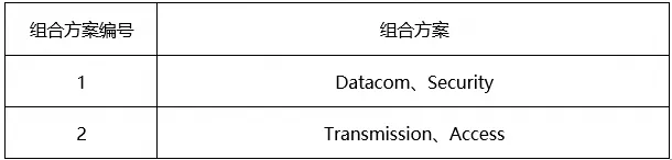 重认证组合清单
