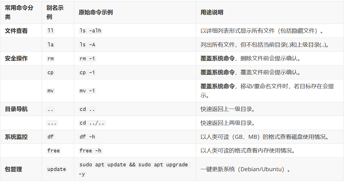 Linux常用别名示例 Linux常用别名示例