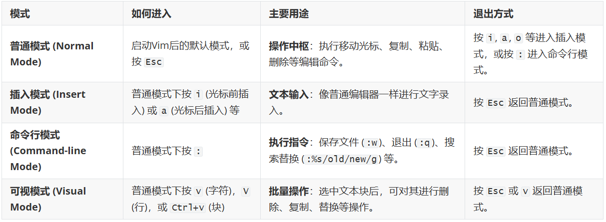 vim编辑器的不同模式 vim编辑器的不同模式