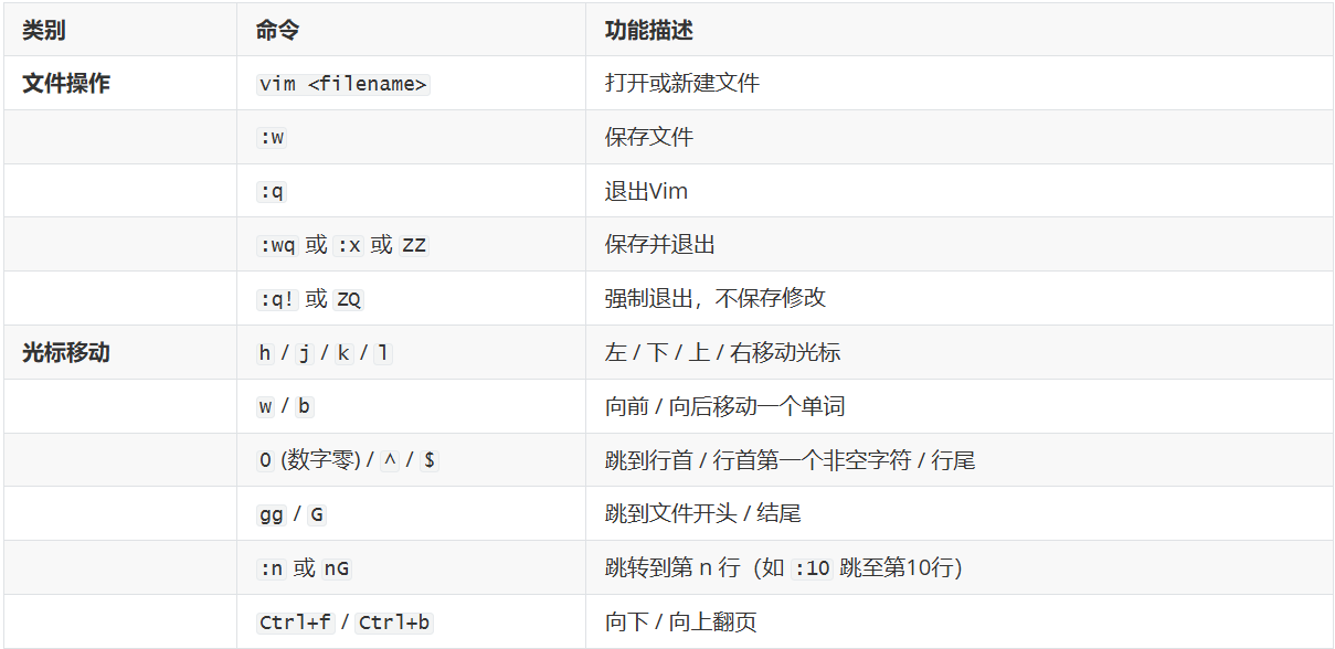 vim常用命令 vim常用命令