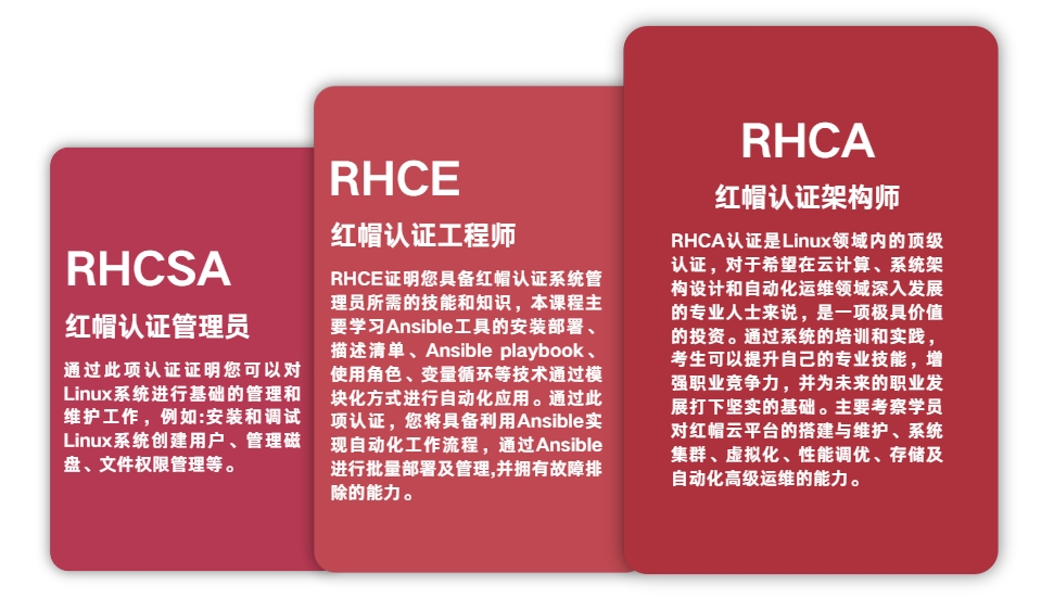 红帽认证体系介绍