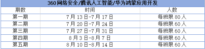 课程时间安排