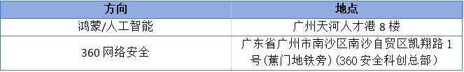 实训地点