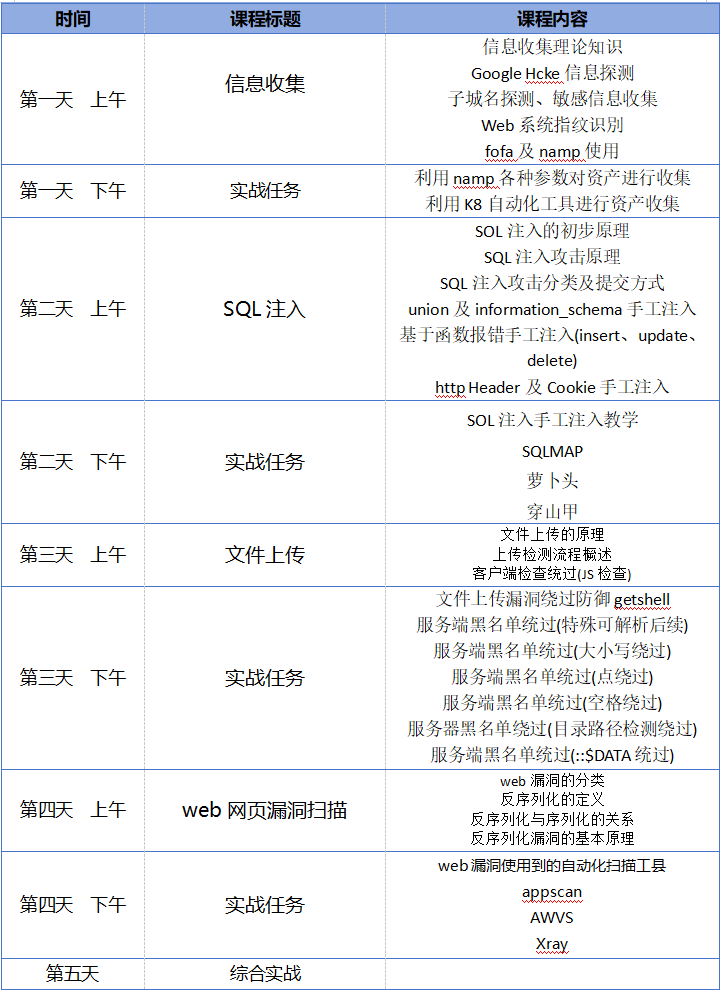 360网络安全课程安排表