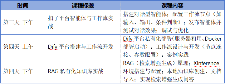 腾讯人工智能实战营课表-2